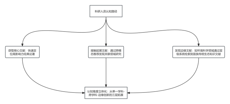 7b1ad682db64410bc551270641b042d1.png